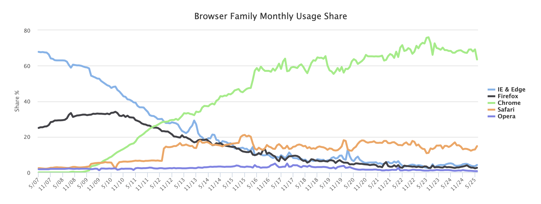 browser