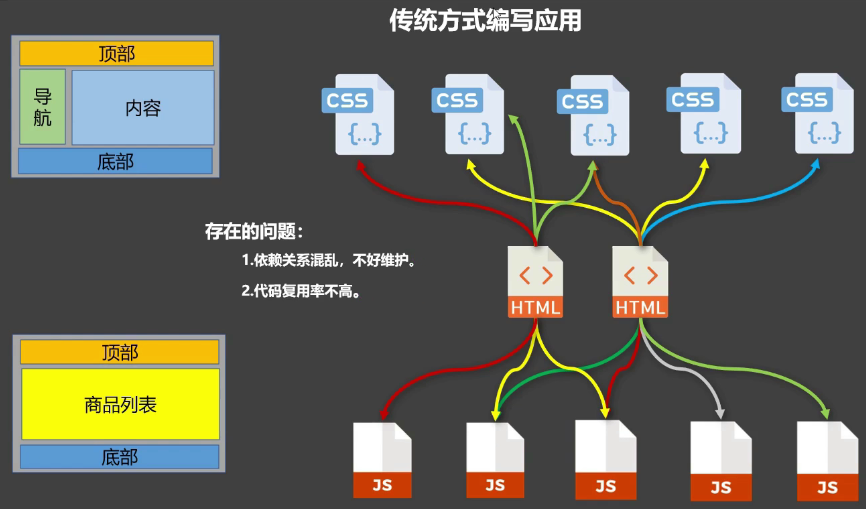 Component Normal