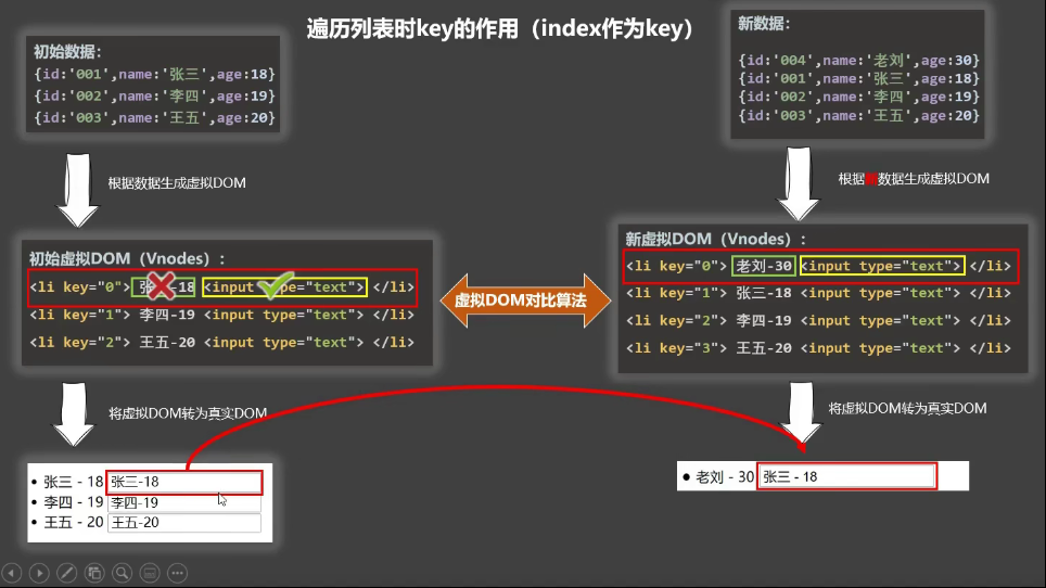 index-key