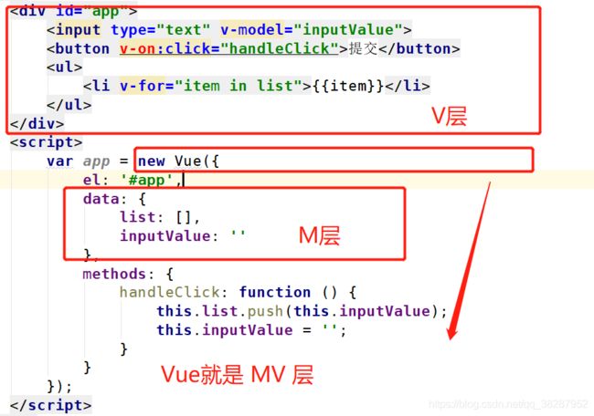 MVVM-Code