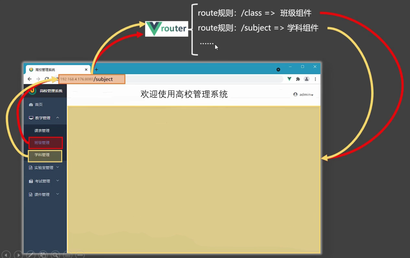 Vue中的路由