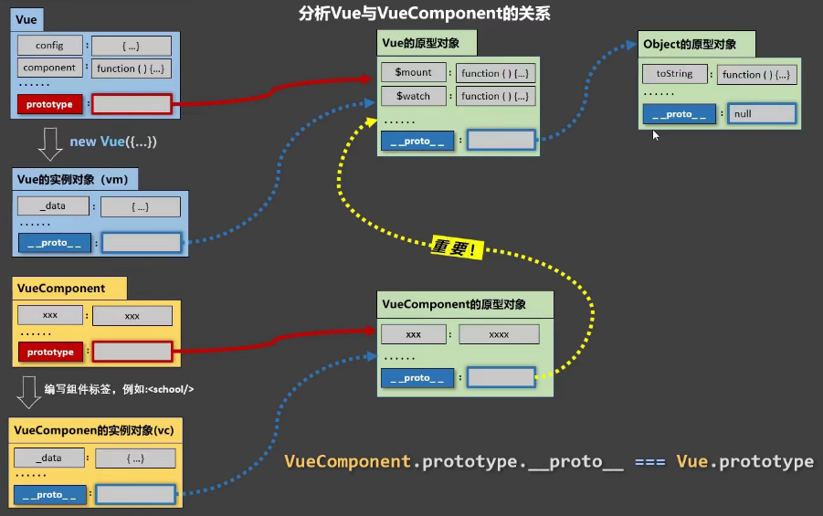 VueComponent