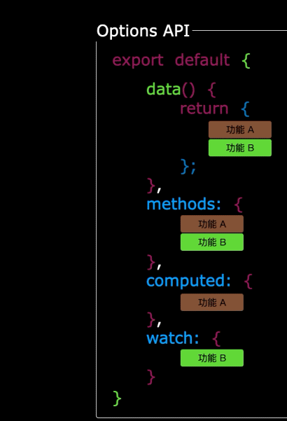 Composition API