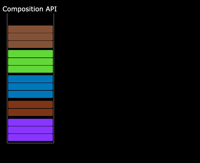 Composition Function