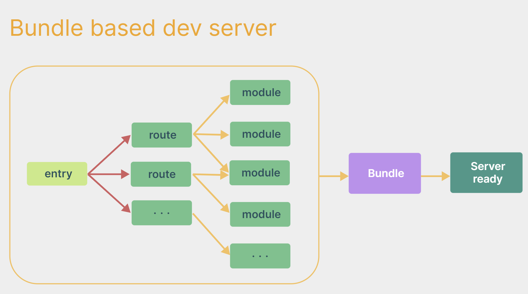 Webpack